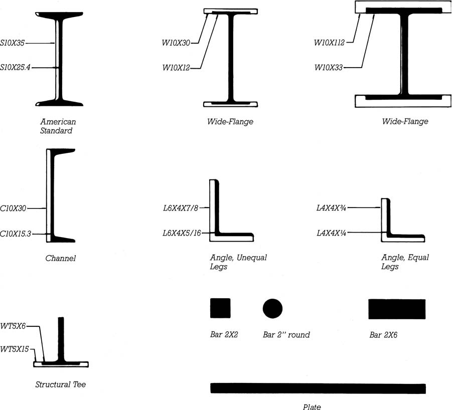 Examples of the standard shapes of structural steel