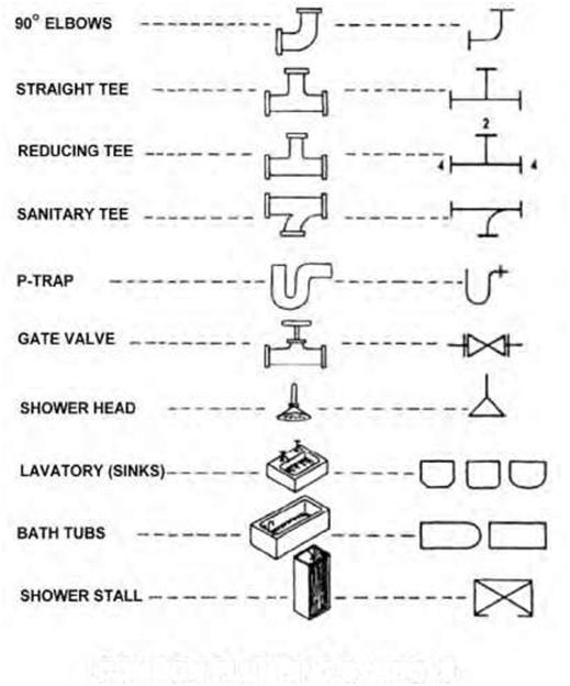 Civil Engineering Drawing Symbols Chart