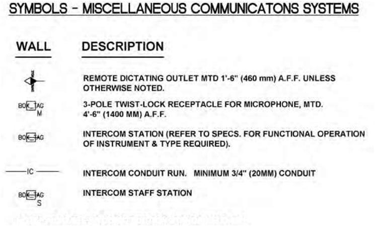Examples of symbols used in miscellaneous communications systems.