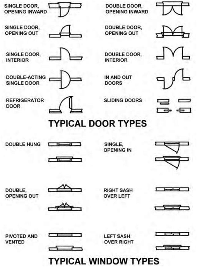 Floor Plan Symbols Chart