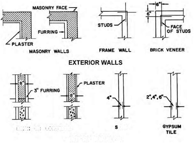 Civil Engineering Drawing Symbols Chart