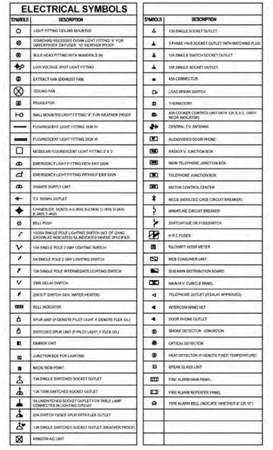 Civil Engineering Drawing Symbols Chart