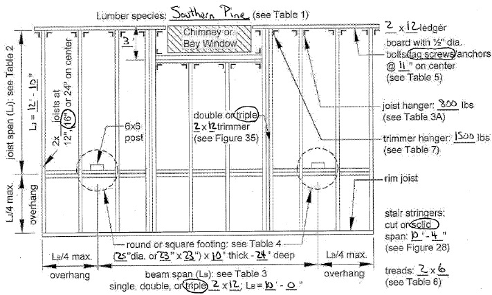 DECK FRAMING PLAN