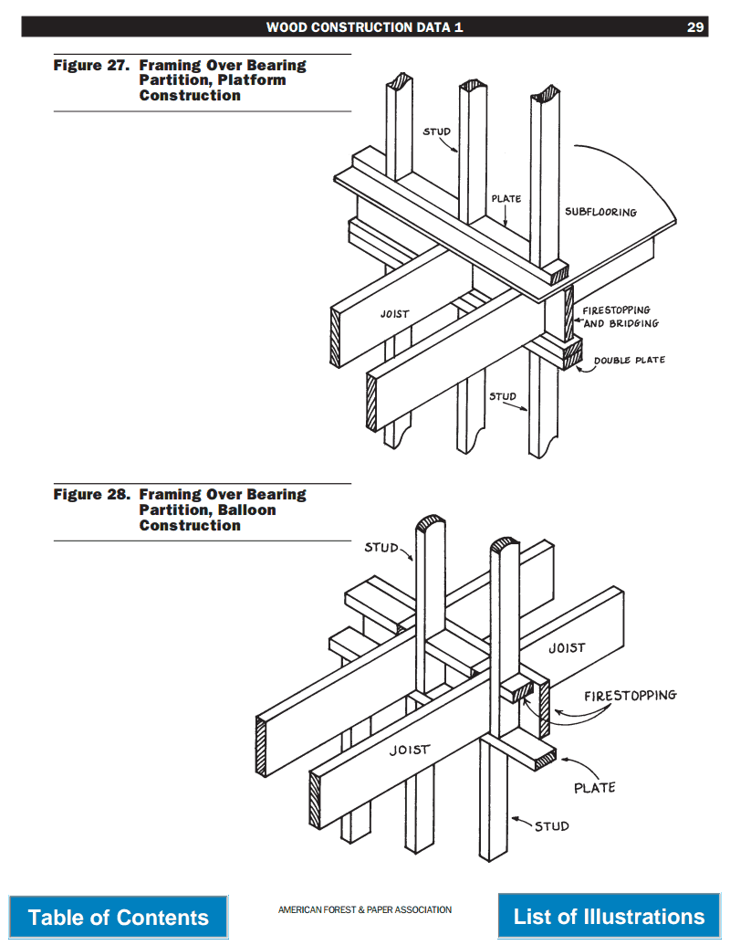Framing Over Bearing Partition