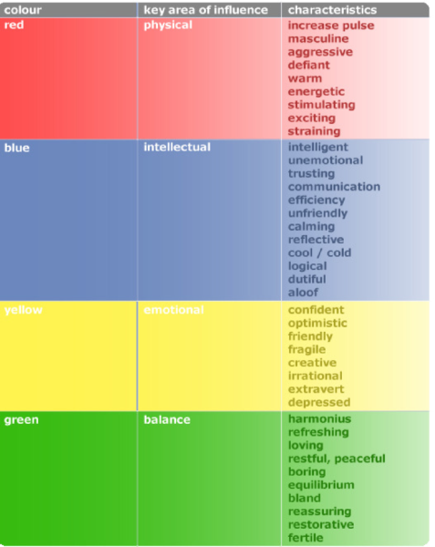Physiological effects of colors