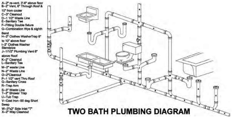 Blueprint - Layout of Construction Drawings | Construction 53 hvac wiring diagrams 101 