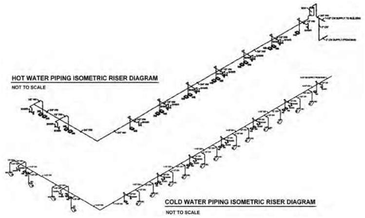 Figure 6.19B Isometric piping diagrams of hot- and cold-water riser systems...
