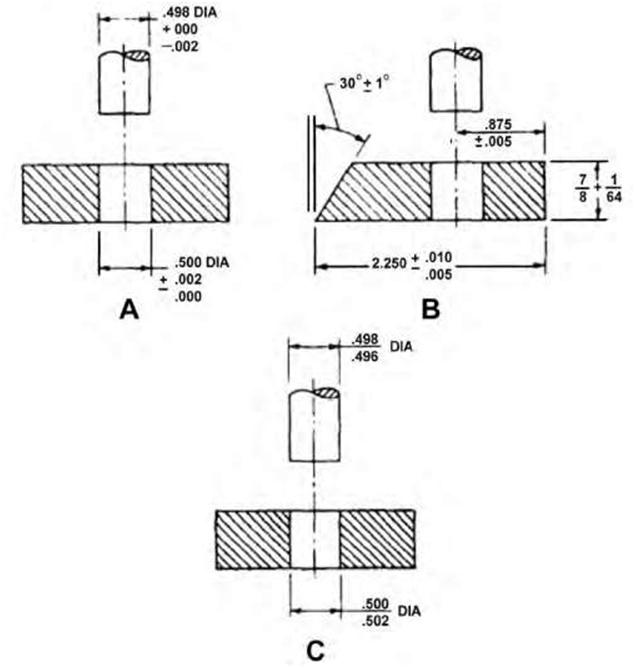 indicating tolerances