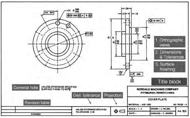 dimensions tolerances