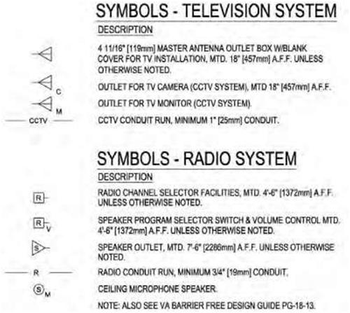 Blueprint The Meaning Of Symbols Construction 53