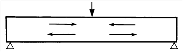 Prestressing Concrete