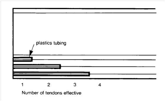 plastic tubing