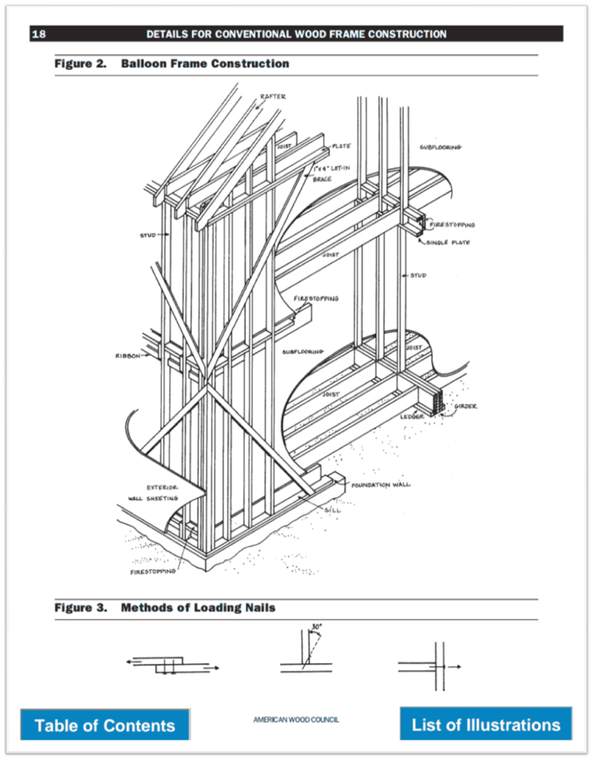 Balloon Frame Construction