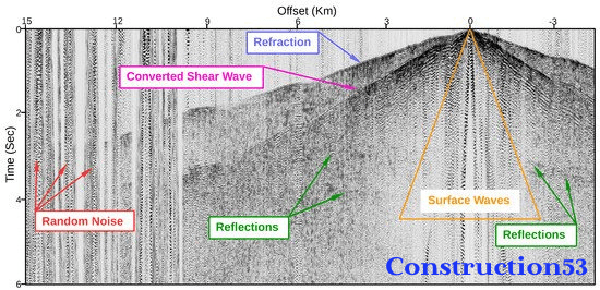 Seismic Methods In Mineral Exploration