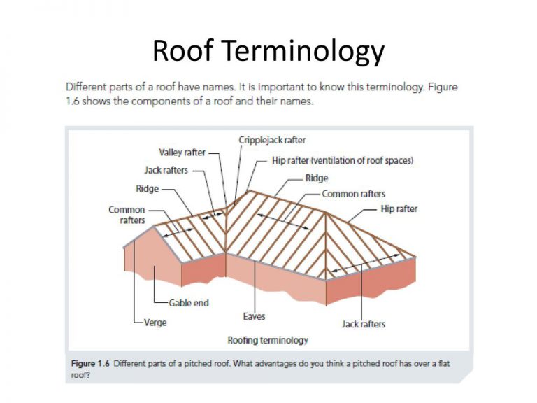 Common Roofing Terms You Need To Know Construction 53